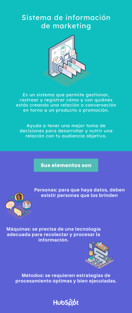 Sistemas de Información en Marketing: Toma Decisiones Inteligentes