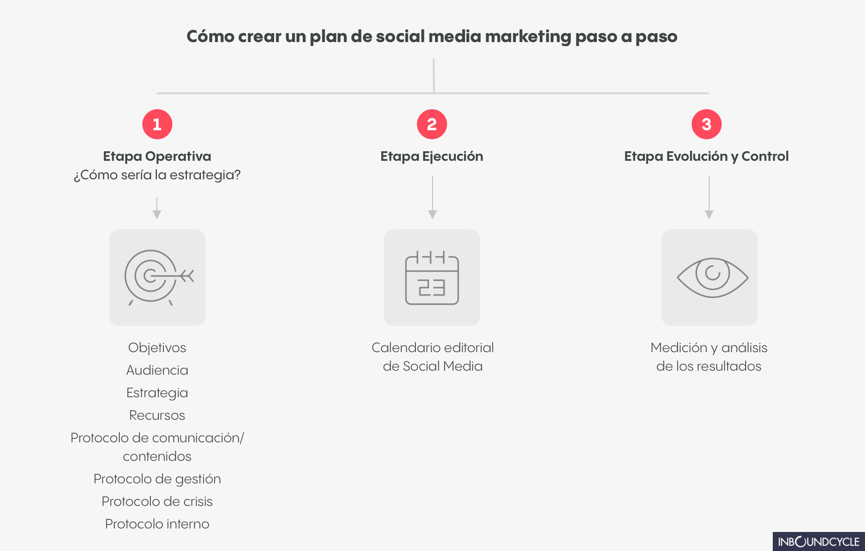 Social Media Marketing: ¿Qué es y Cómo Funciona?