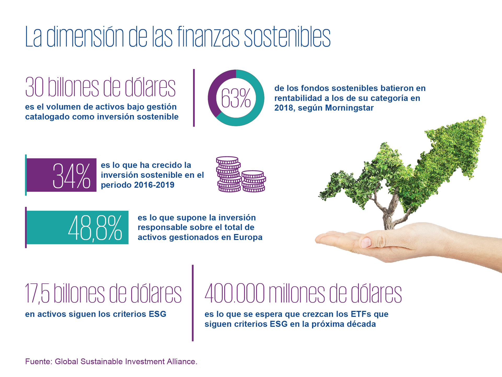 Sostenibilidad en las Finanzas: Inversión Responsable