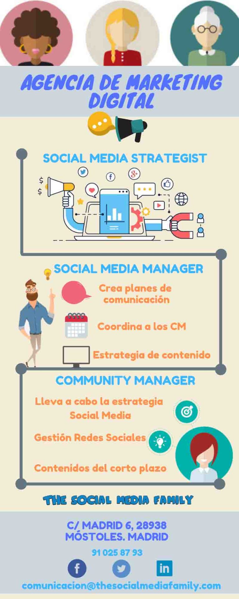The Social Media Family: La Mejor Agencia de Marketing Digital