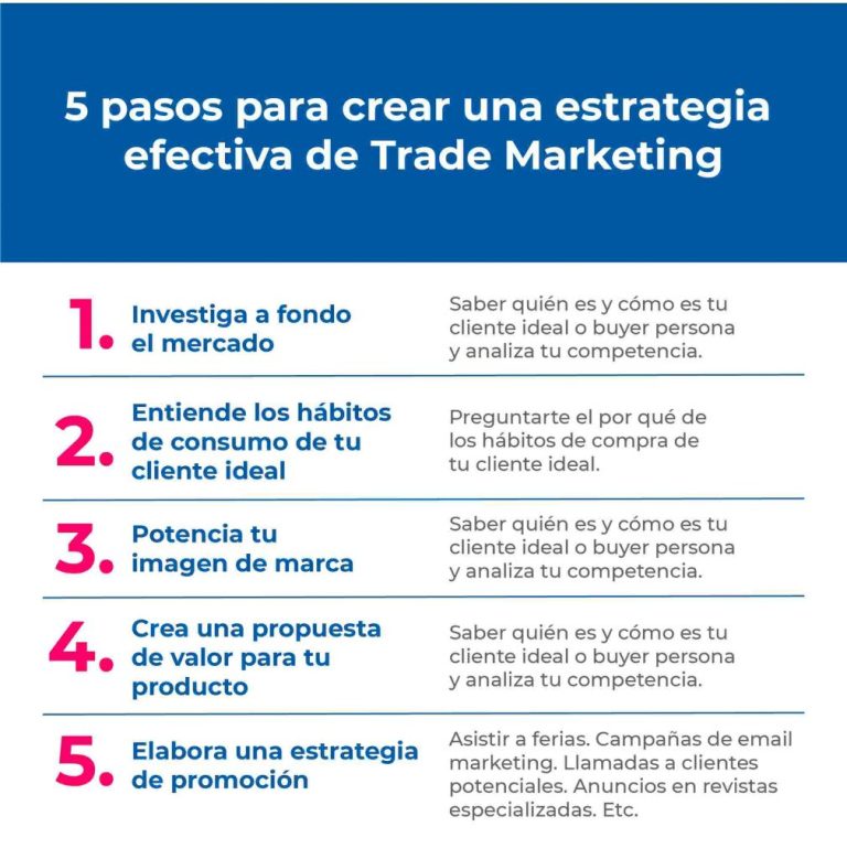 Trade Marketing: Estrategias para Impulsar las Ventas