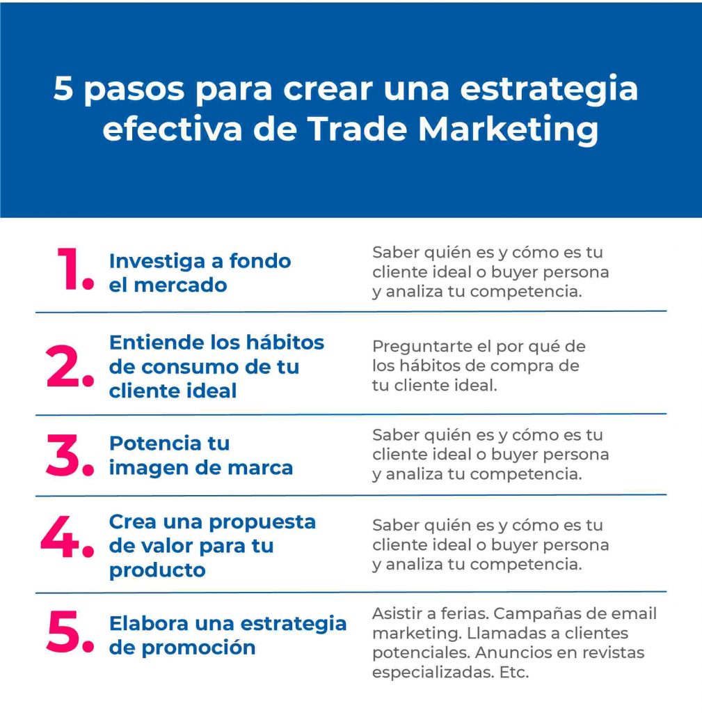 Trade Marketing: Estrategias para Impulsar las Ventas