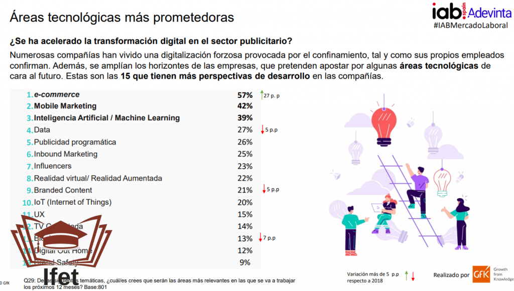 ¿Dónde Estudiar Marketing en Madrid? Universidades Públicas