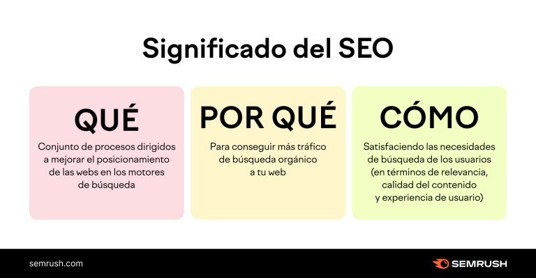 ¿Qué es SEO y Cómo Funciona? Guía para Principiantes