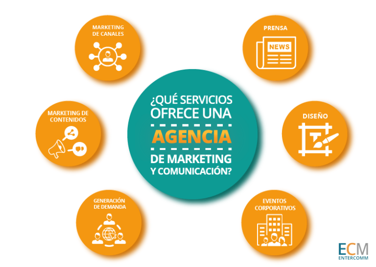 ¿Qué es una Agencia de Marketing? Servicios y Beneficios